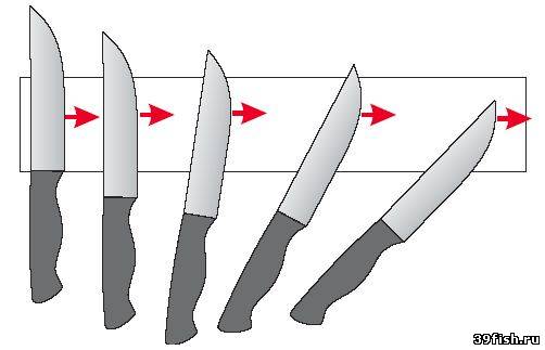 правильная заточка ножей
